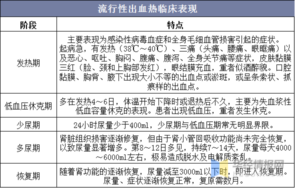 出血热死亡率图片