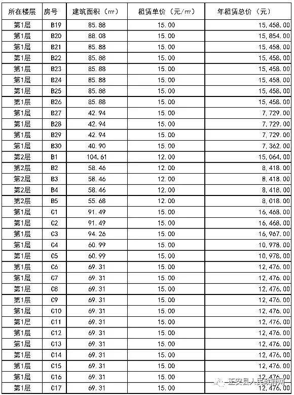 企业|“福利”多多！正安·中国西部白茶交易市场全国招商