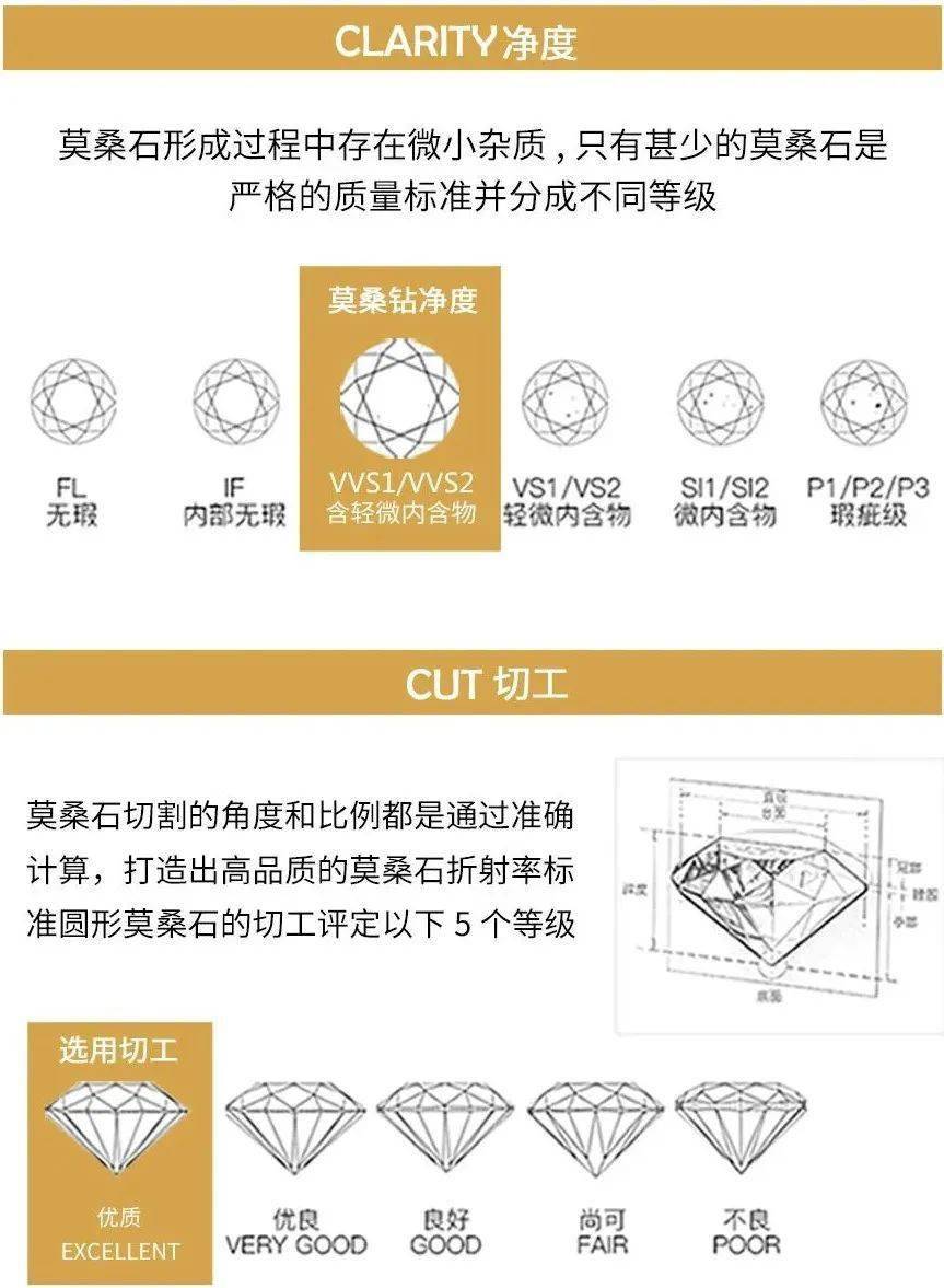 麋鹿莫桑钻首饰 圣诞礼盒