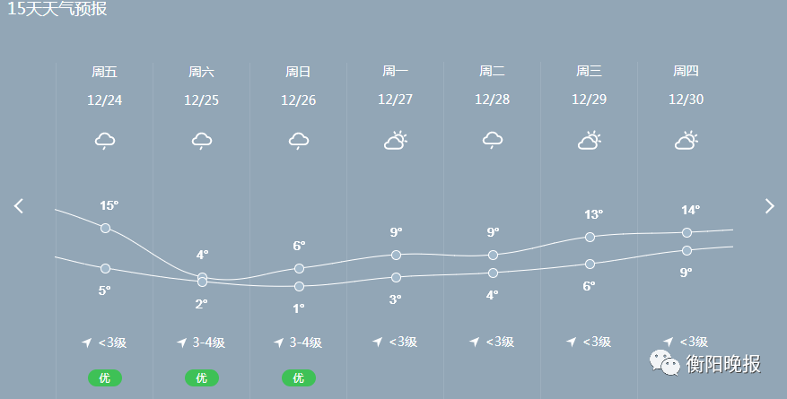 耒陽氣溫跌至0℃!0℃!0℃!南嶽山上或飄雪_衡陽_天氣_氣象