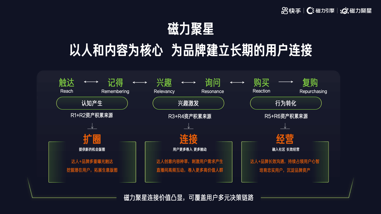 磁力聚星影视宣传=磁力聚星能挣多少钱