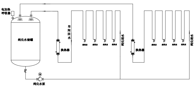 浅谈制药行业纯化水系统的关键点