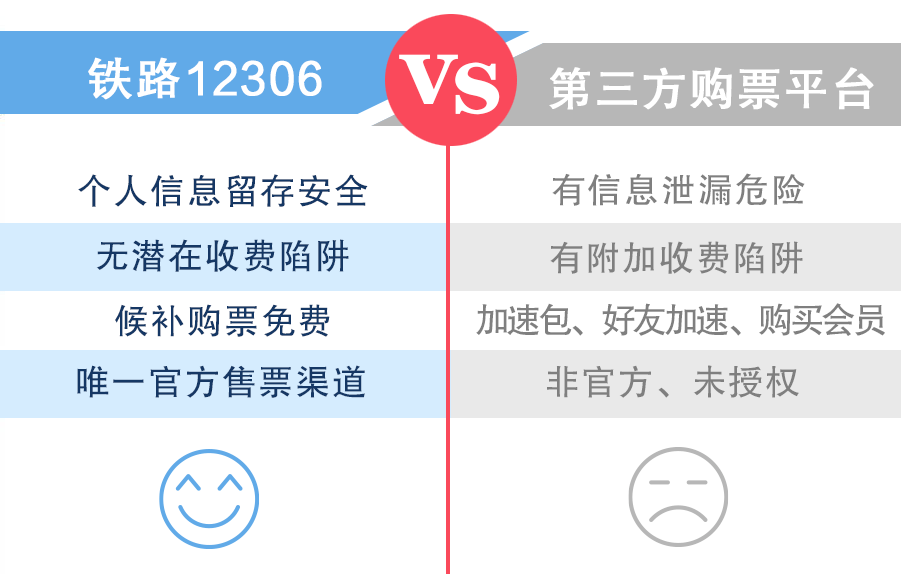 12306回應搶票使用加速包這真的有用嗎搶票成功率更大買得加速包越多