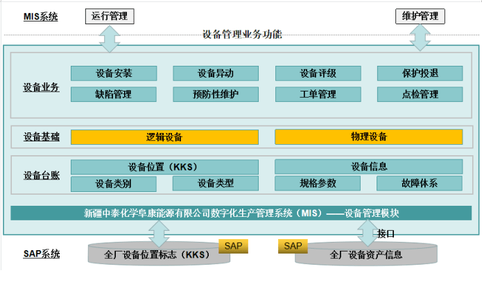 智慧园区 