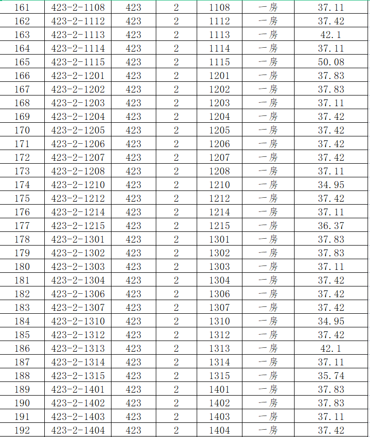 馨雅銘苑馨悅名邸共624套限價房階段性認定為公共租賃住房人才公寓