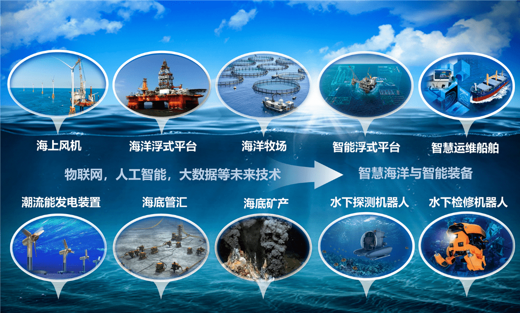 12月21日华南理工大学广州国际校区国际学者论坛海洋科学与工程学院分
