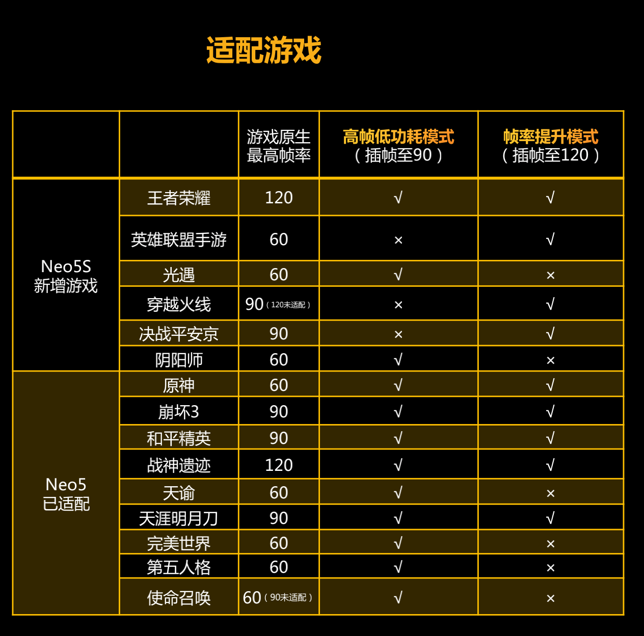 【IT之家评测室】iQOO Neo5S 深度体验：小“S”，大升级