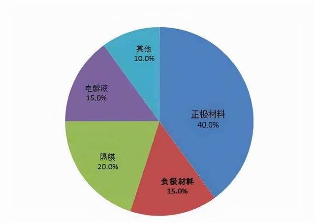 正极风云：磷酸铁锂vs三元锂电 搜狐汽车 搜狐网