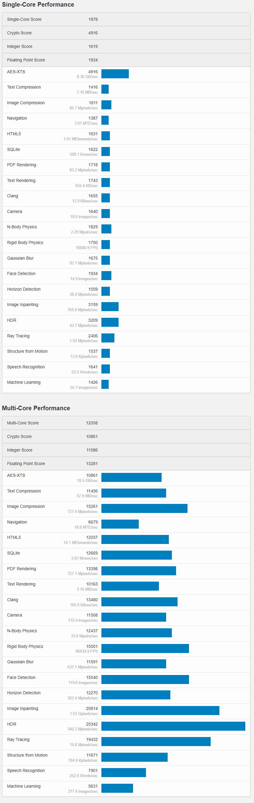 该机|联想新机曝光英特尔 i9-12900HK：14 核 20 线程