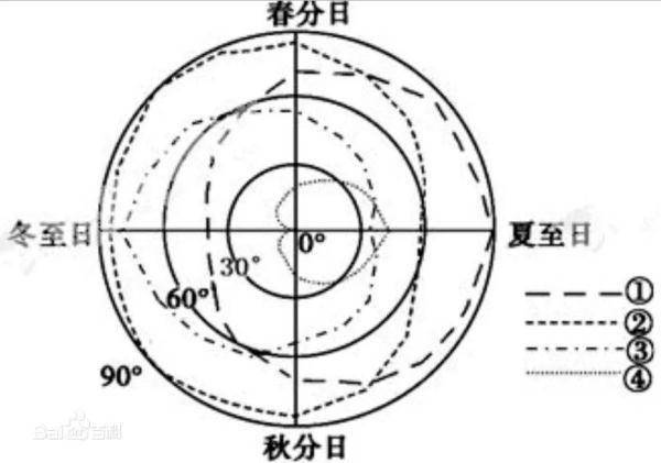 张仲景|“冬至”可不止吃饺子这么简单，还有这些知识