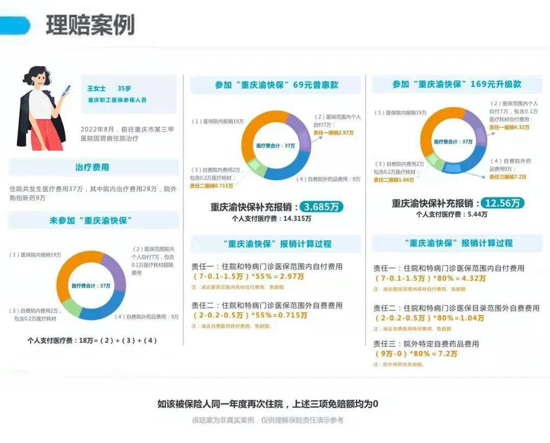 重慶渝快保普惠型商業補充醫療保險發佈上線