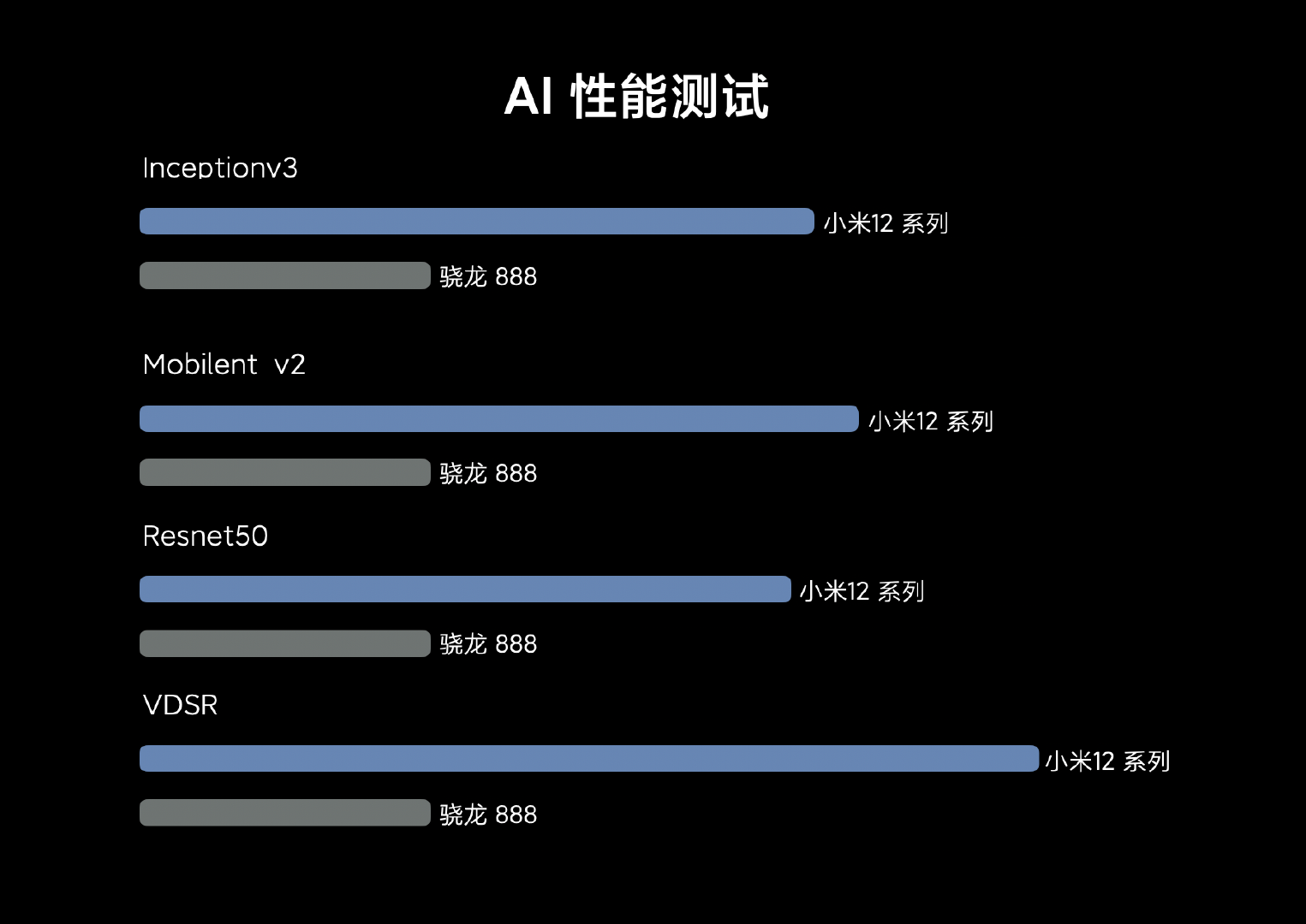 一代|小米12/Pro性能首秀，骁龙8 Gen 1官方解析