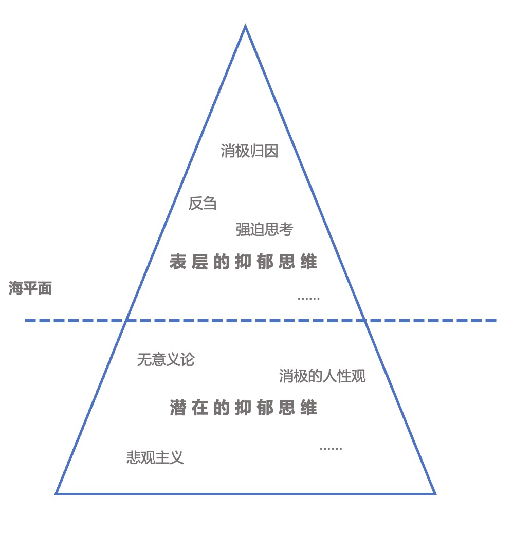 影响|你具有容易诱发抑郁的思维模式吗？丨KY测评实验室