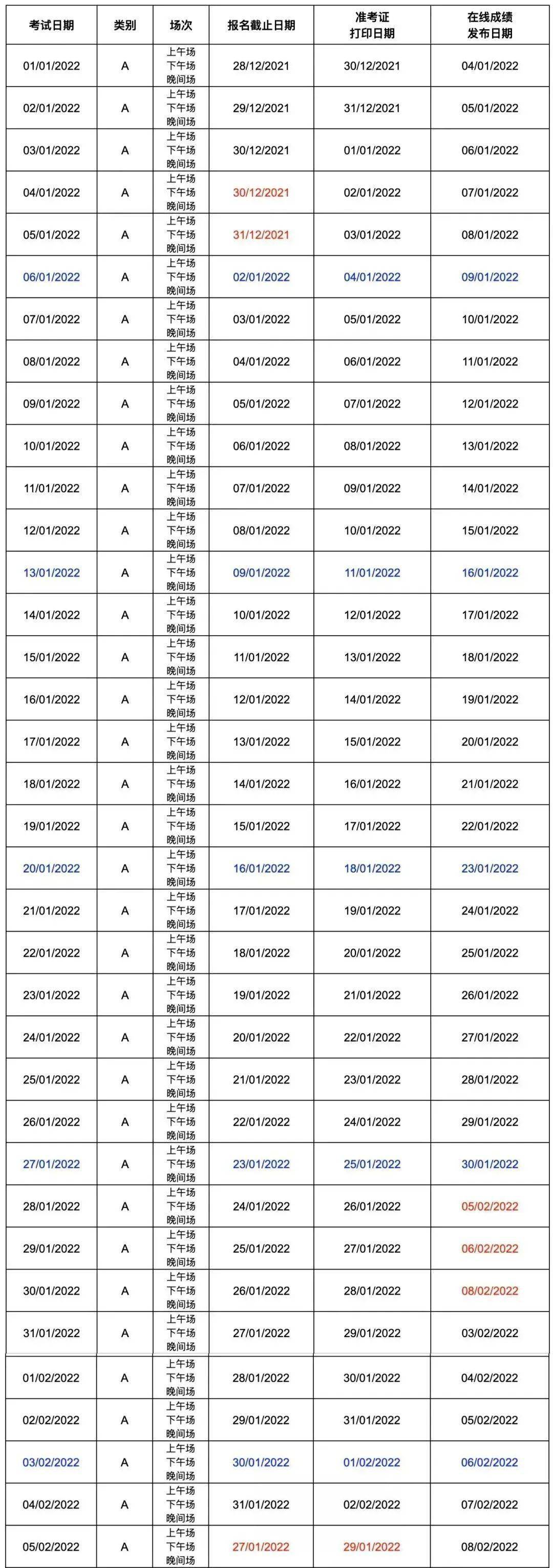 考试|2022年雅思考试时间表更新，大数据告诉你雅思到底怎么备考？