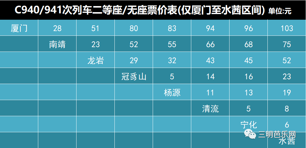 票价表出炉!途径三明的城际列车将于明日开通