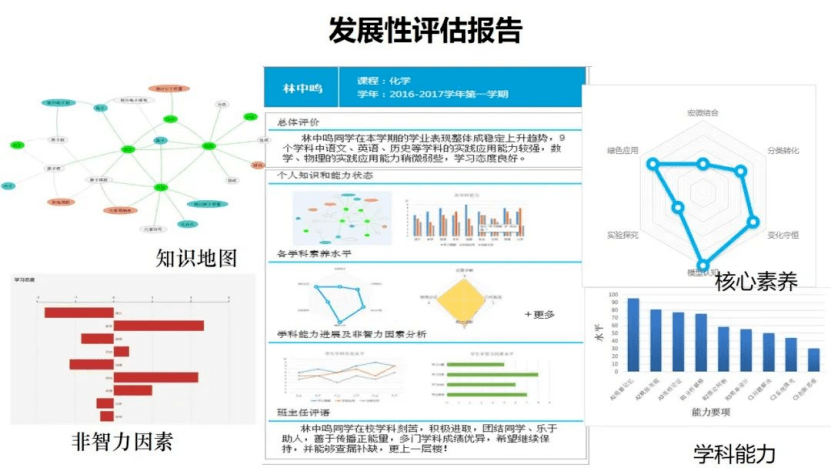 变革|余胜泉：智能时代的学校课程变革，要用心倾听技术与未来的声音