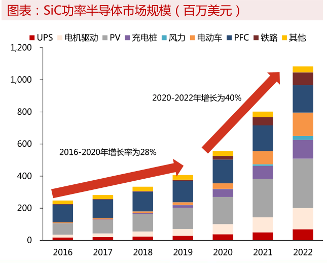 的生产|SiC产业链解读，从材料到应用大起底 | 见智研究