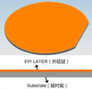 的生产|SiC产业链解读，从材料到应用大起底 | 见智研究