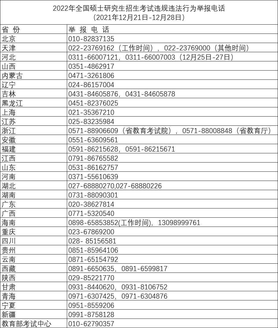 考生|教育部公布2022年全国硕士研究生招生考试违规违法行为举报电话