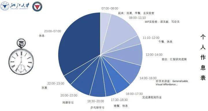 董静|高校学霸的这些作息表，细节满分......