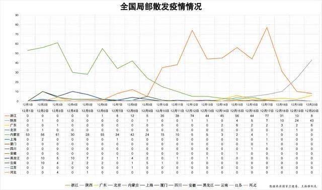 广西新增本土确诊病例1例东兴市采取全员居家隔离管控措施