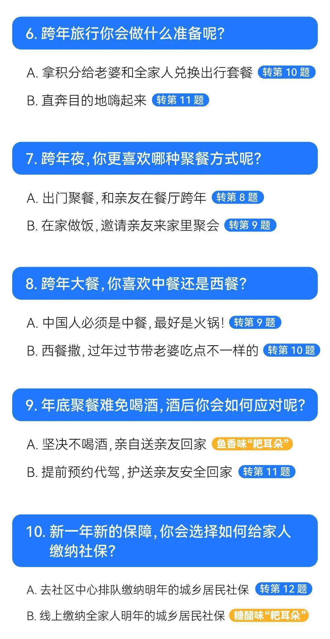 设计成都人“耙耳朵”年度大赏，快来对号入座！