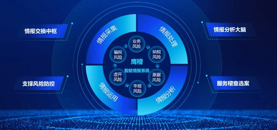 基座|中科闻歌推出天湖、闻海两大能力基座 赋能政企数智化转型
