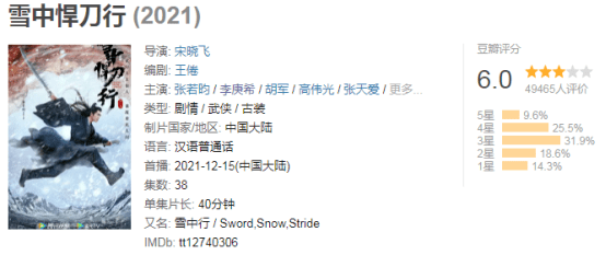 卧龙先生|豆瓣开分6.0,《雪中悍刀行》冤不冤?