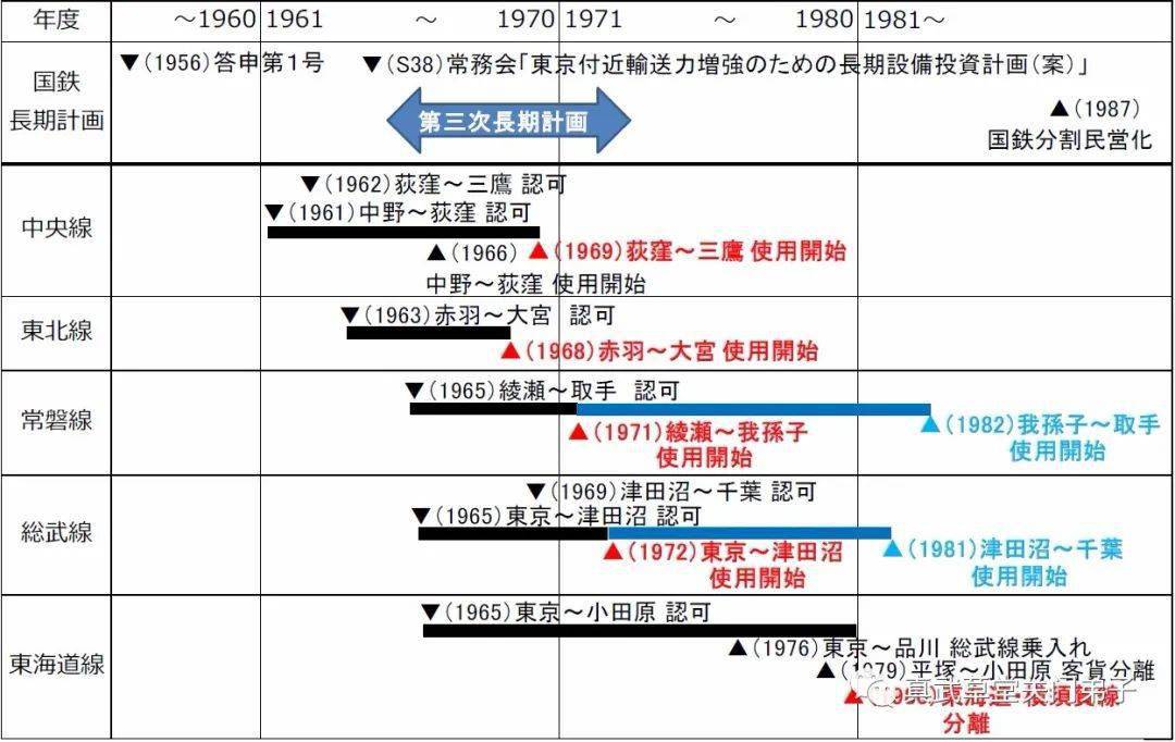 这梦寐以求的终极大招,靠的是《首都圈整备法》这一坚强后盾,首都圈