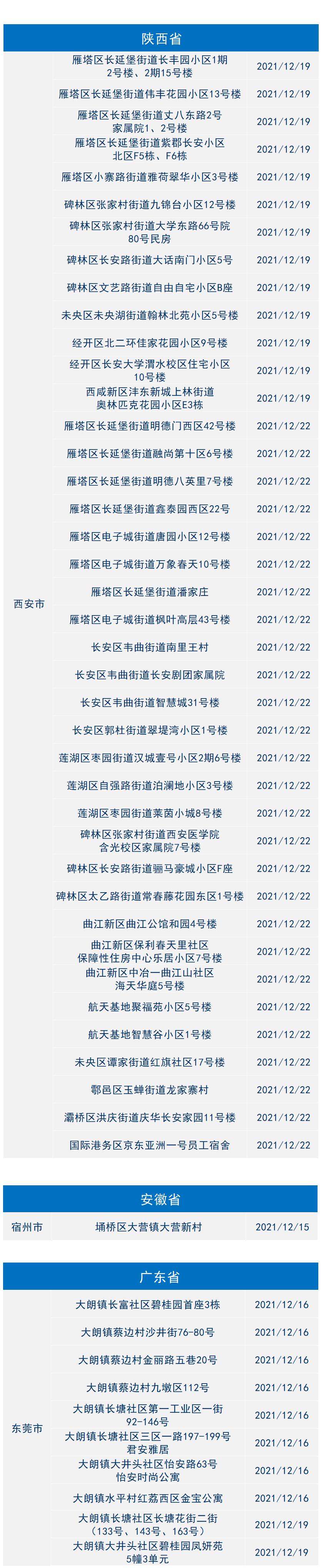 2021年西安疫情图片