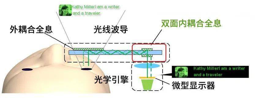 尼特|体验完OPPO的智能眼镜，我觉得手机厂商又有了卷的新方向。