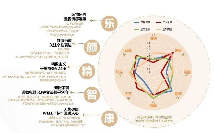 产品力时代保利发展控股全面进阶健康美好人居