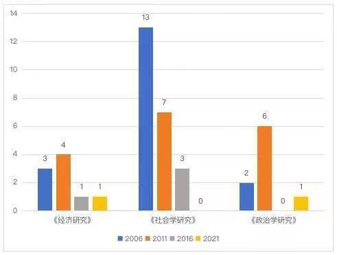 数量|2021年度书评观察：从“被挤出期刊”到豆瓣“打一星”