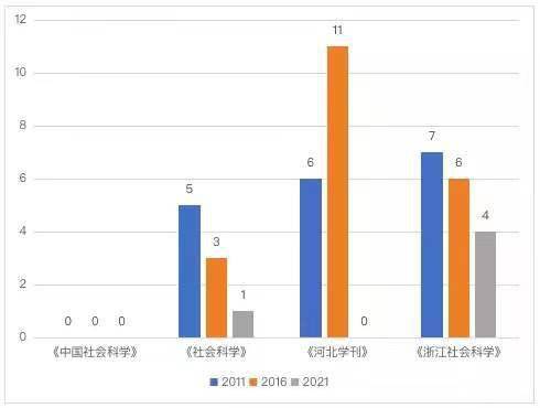 书评|2021年度书评观察：从“被挤出期刊”到豆瓣“打一星”