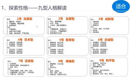 九型人格解讀能更全面地瞭解自我性格;霍蘭德職業興趣探索有利於挖掘