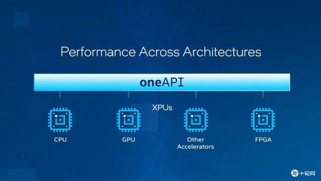 intel更新oneapi 2022工具包,强化后跨架构功能与执行效率