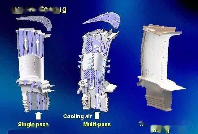 航空发动机叶片中的高科技秘密