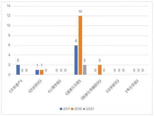 书评|2021年度书评观察：从“被挤出期刊”到豆瓣“打一星”