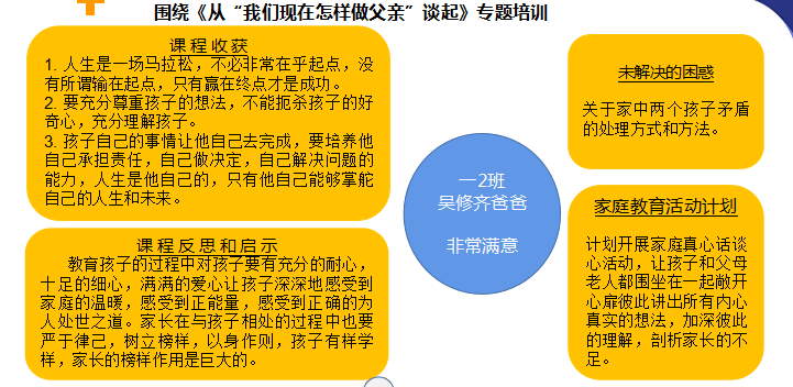 教育|92名“合格家庭教师”持证上岗！“双减”后，海淀区培英小学的做法亮了！