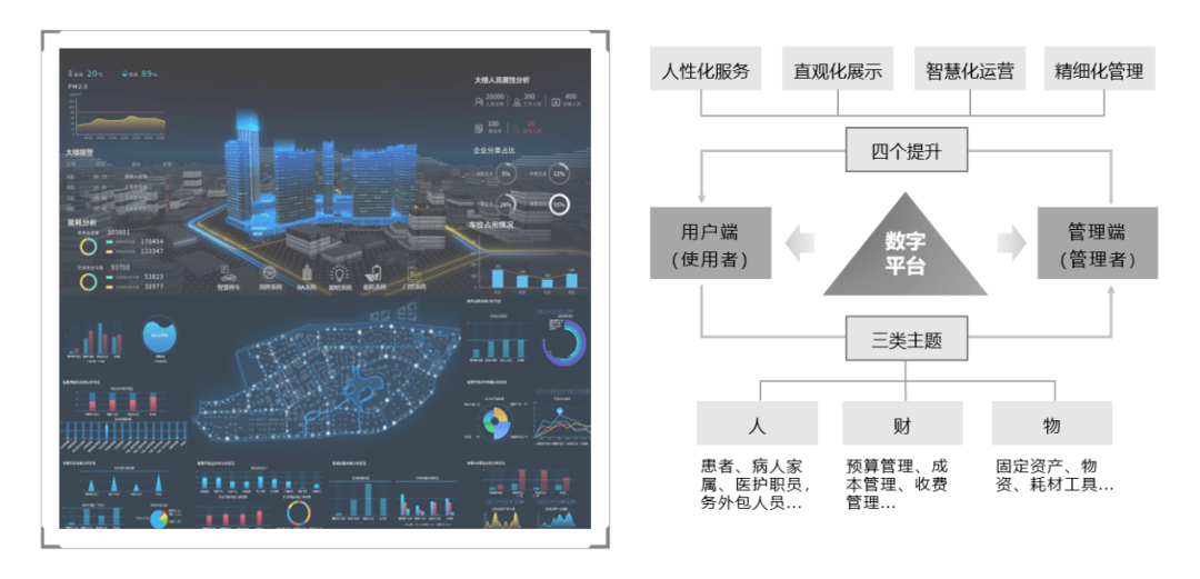 年度盘点丨迈向数据可视化，智能体使能医院精细化管理