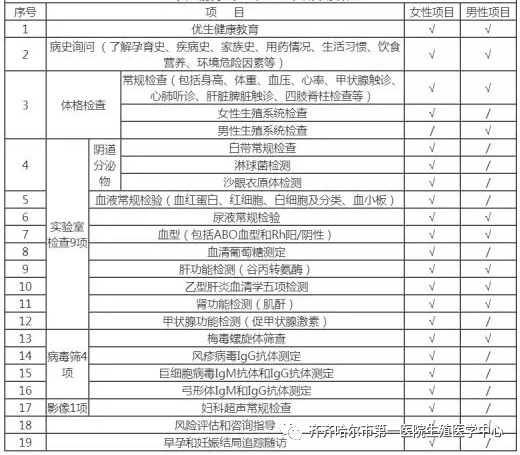 备孕检查做仔细,可按这个表格来排除!