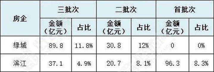 杭州土拍搖號的三個疑問