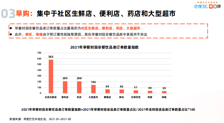 经济|早经济正在成为城市发展重要引擎【附《2021中国数字早经济发展研究报告》下载】