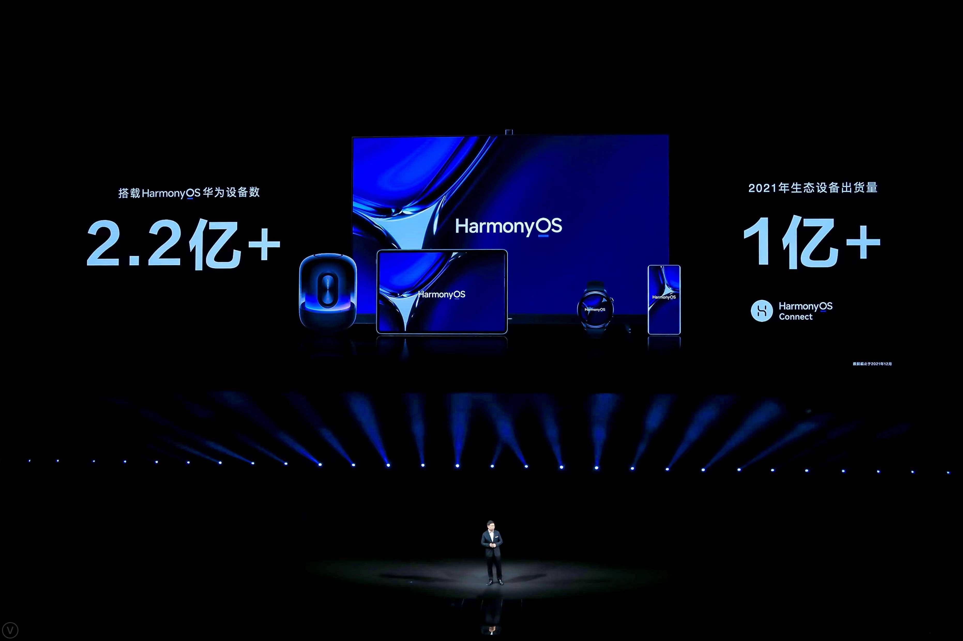 新华社|搭载华为鸿蒙OS设备数量超2.2亿