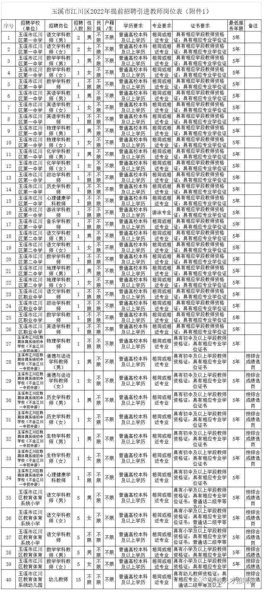 玉溪市江川区区长图片