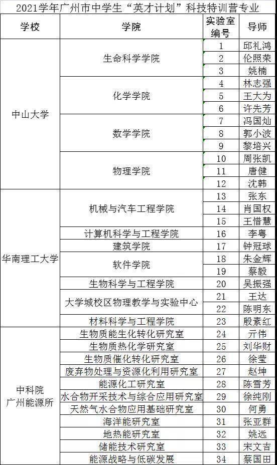 名单|广州“英才计划”拟入营名单公布，输出学生最多的是这所中学