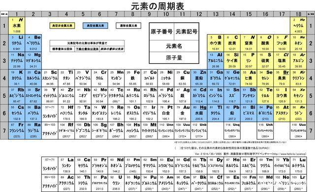 你不知道的日本元素周期表 汉字 炭酸 片假名
