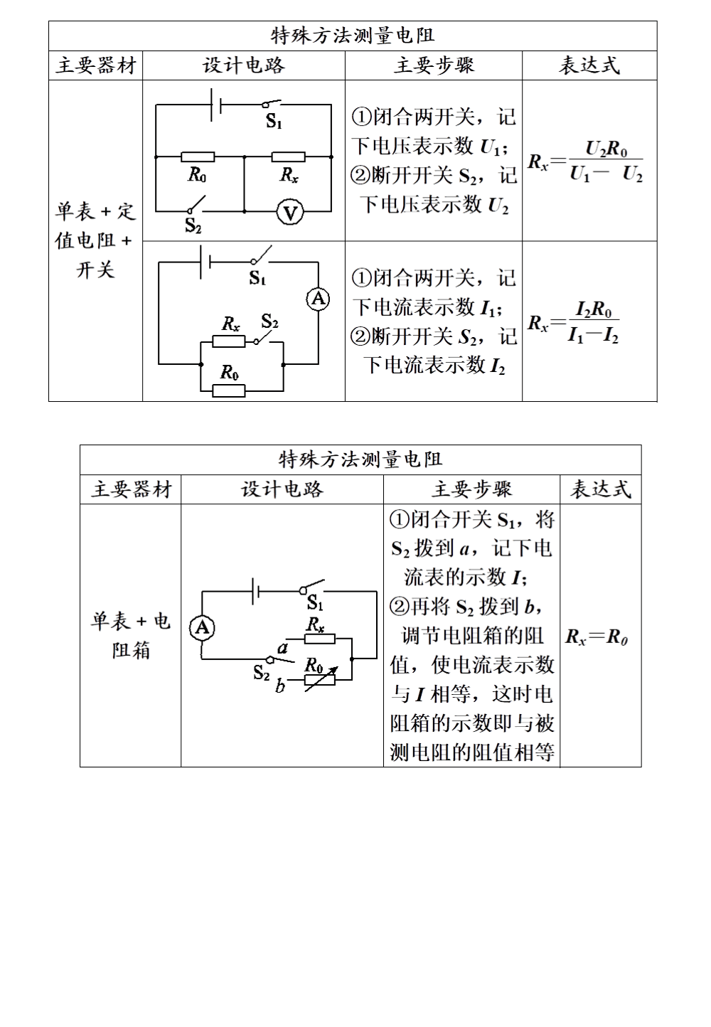 识别|中考物理知识点汇总，搞定这些题型胸有成竹，帮孩子收藏