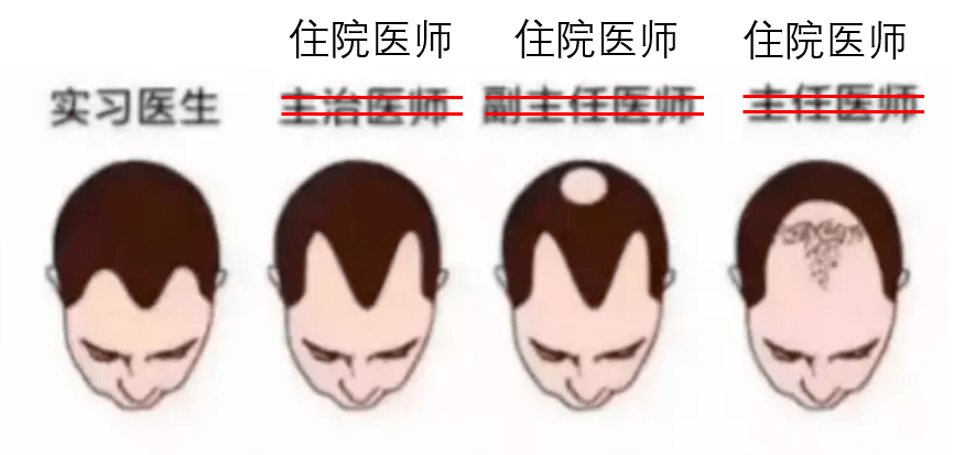 还有可能是个倒霉的规培