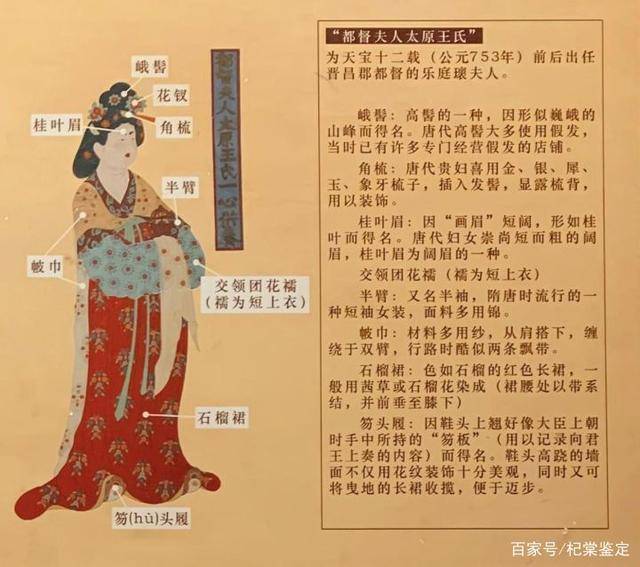 从敦煌壁画都督夫人礼佛图看唐代女性的装束妆饰